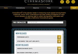 Last Jedi on Cinemascore