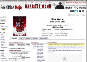 O total da estreia de Last Jedi foi de $450.821.889,00