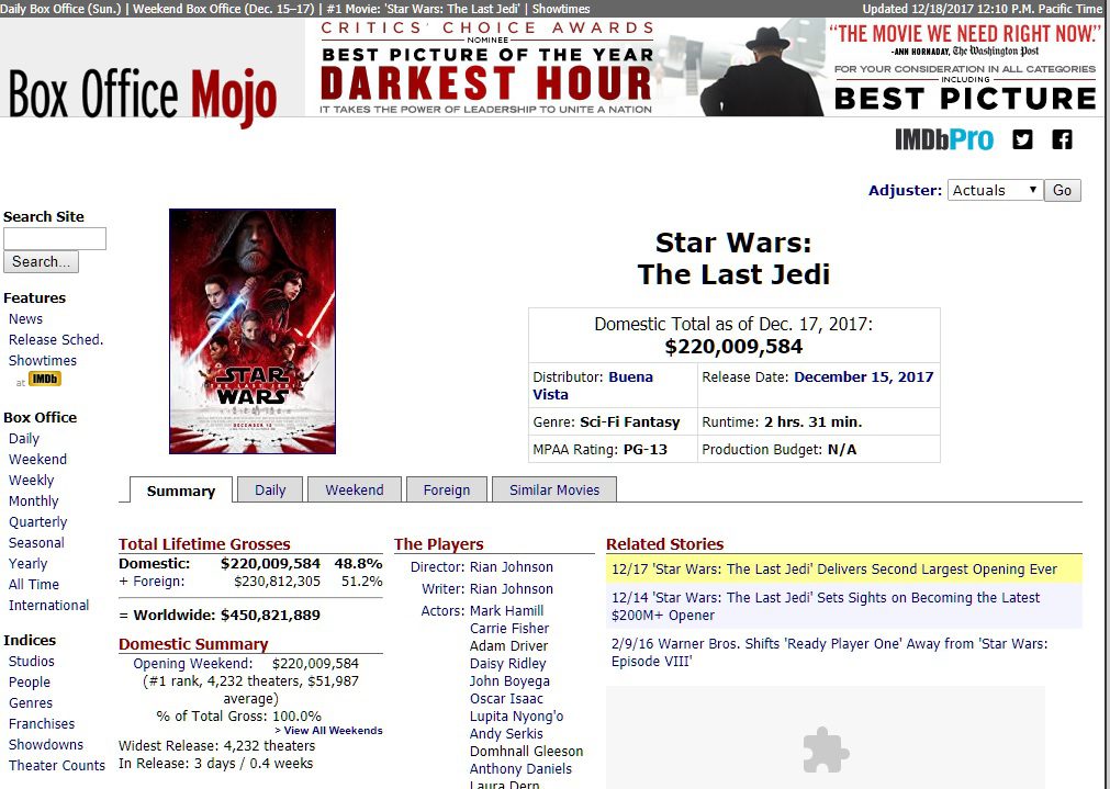 Star Wars: The Last Jedi is being review-bombed on Rotten Tomatoes (update)  - Polygon